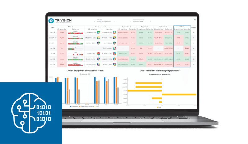 Intelligent Data Utilization