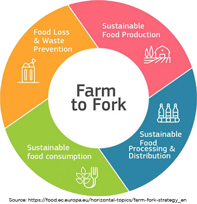 food_farm2fork_ring_floating_72_source2